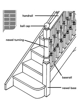 Bottom of Flight Staircase Configurations