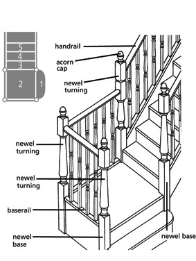 Bottom of Flight Staircase Configurations