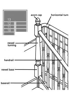Continuous System Staircase Configurations