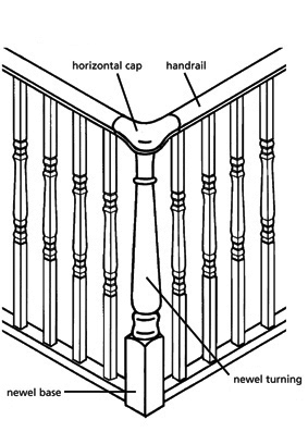 Continuous System Staircase Configurations