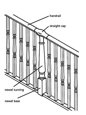 Continuous System Staircase Configurations
