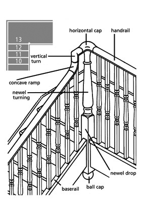 Continuous System Staircase Configurations