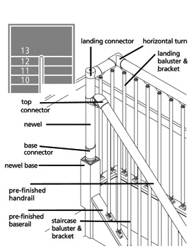 fusion configuration