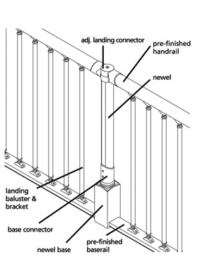fusion configuration