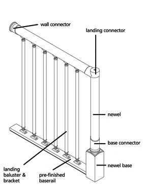 fusion configuration