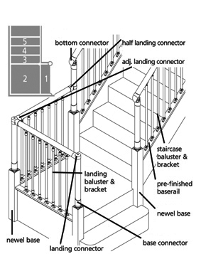 fusion configuration