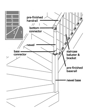 fusion configuration