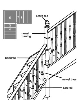 Intermediate Landings & Winder Staircase Configurations