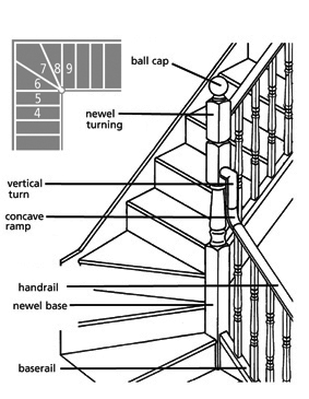 Intermediate Landings & Winder Staircase Configurations
