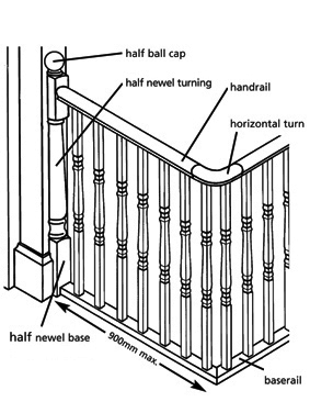 Landings Configurations