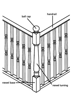 Landings Configurations