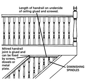 Unusual Circumstances Staircase Configurations