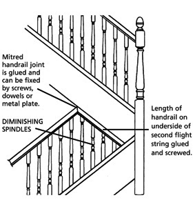 Unusual Circumstances Staircase Configurations