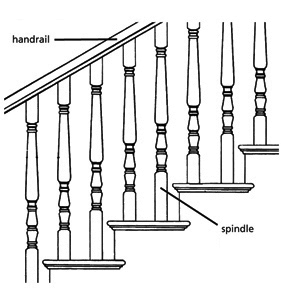 Unusual Circumstances Staircase Configurations