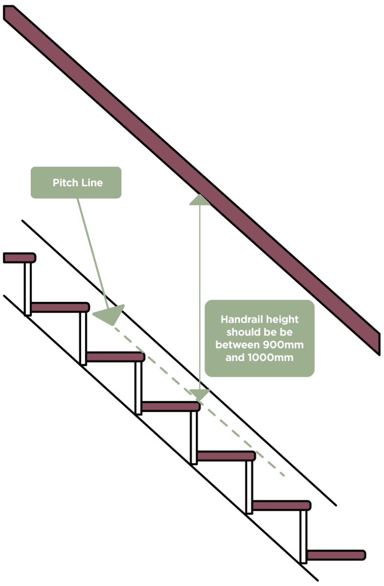 Handrail Height What Height Should A Staircase Handrail Be