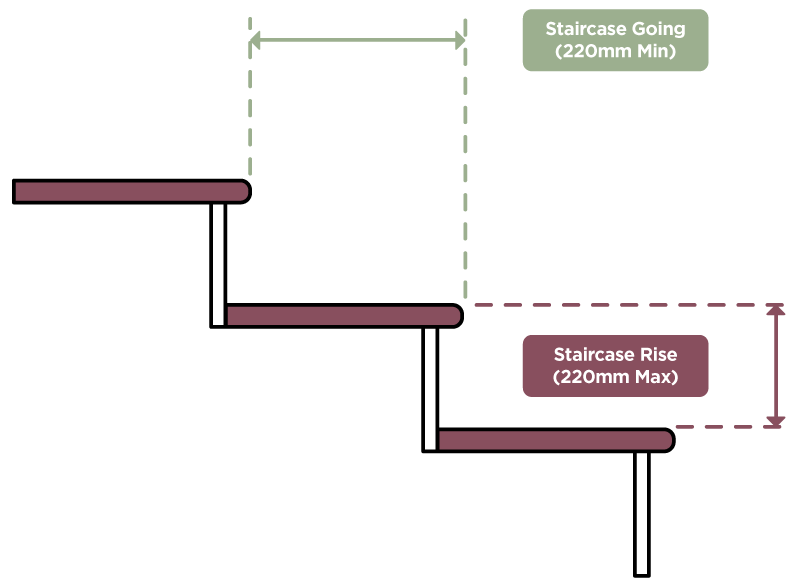 measure staircase chart