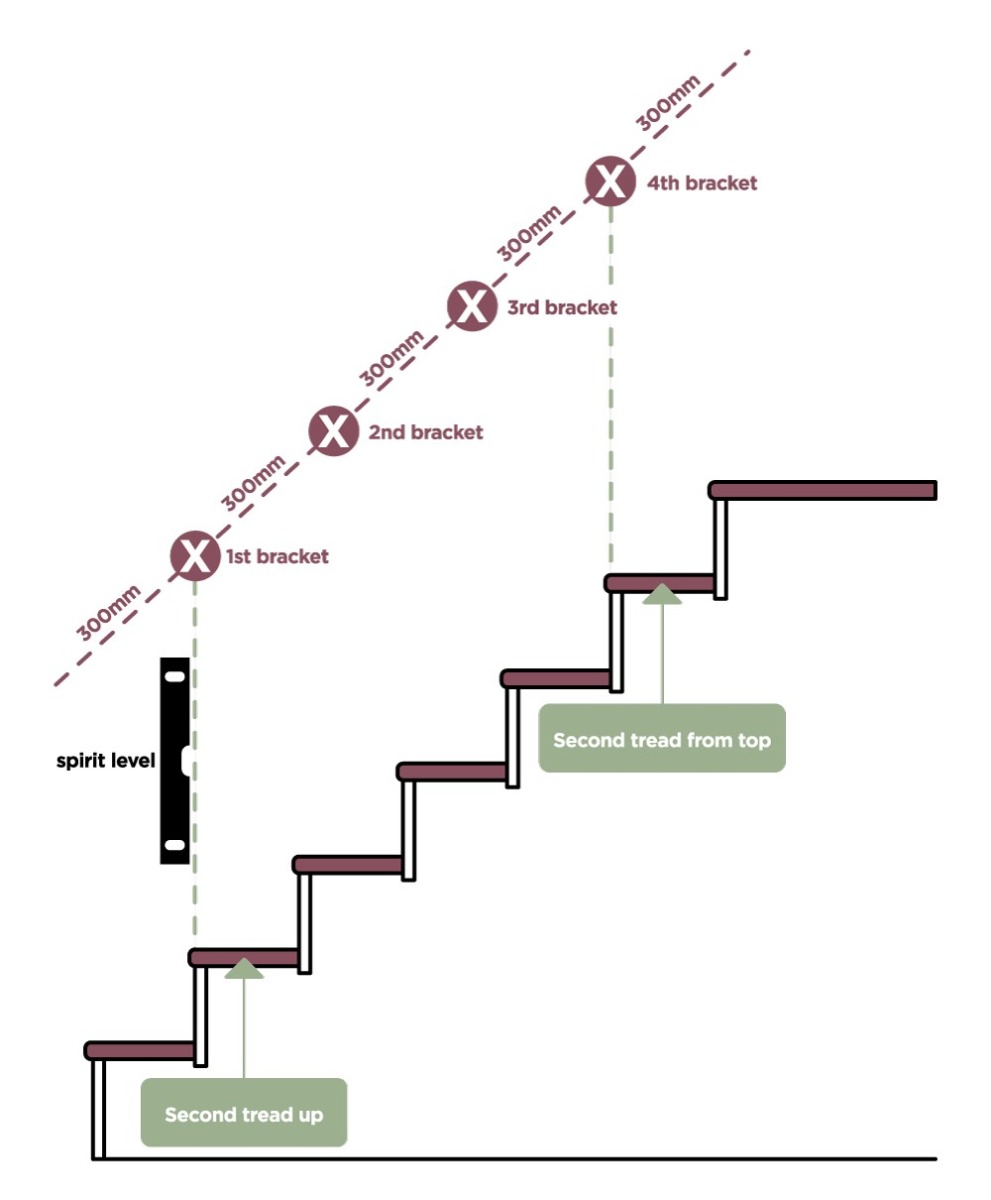 Bracket Spacing For Handrails - Railing Designs