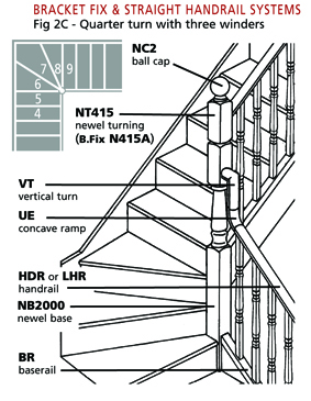 Stair Landing Configurations