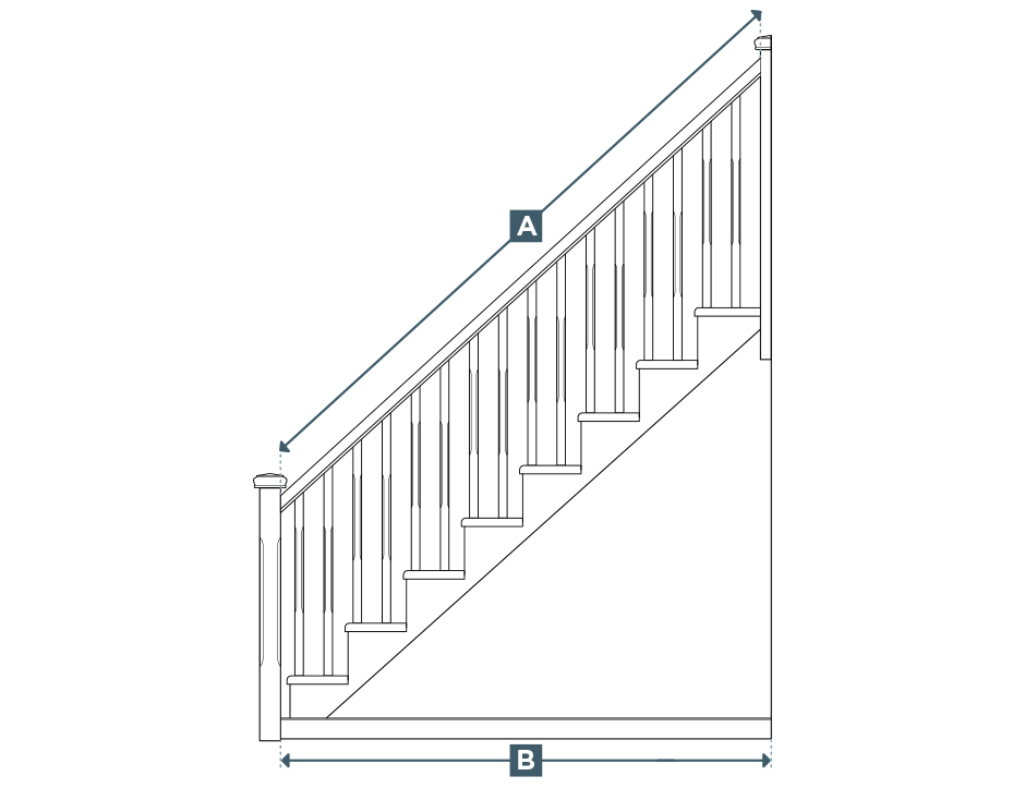 how to measure your staircase