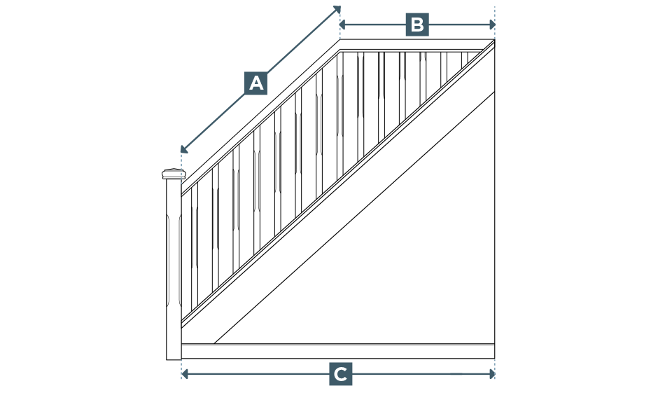 how to measure your staircase