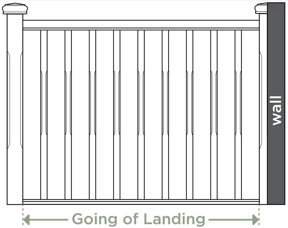 Going of landing diagram